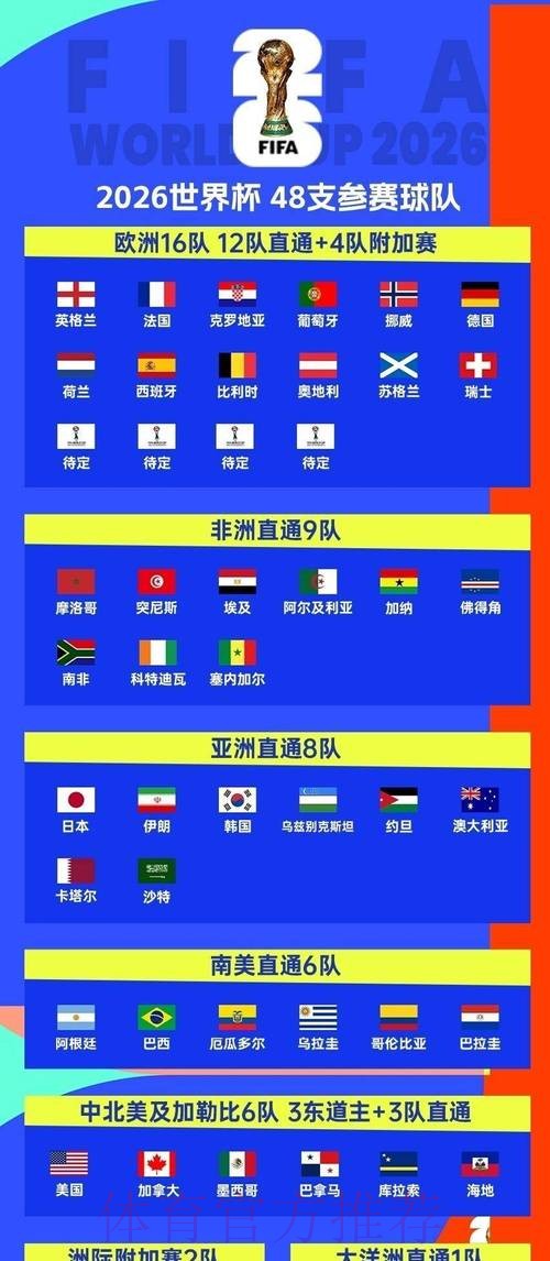 2026世界杯每日赛程推荐 2026世界杯每日赛程推荐